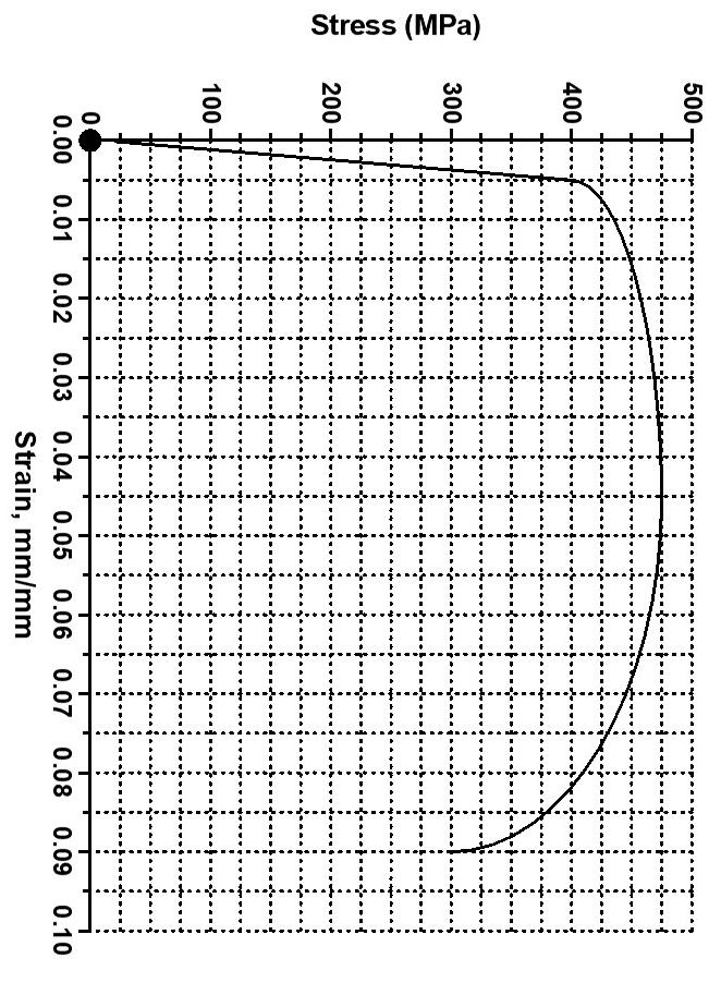 Solved Use the stress-strain curve of a metal specimen | Chegg.com