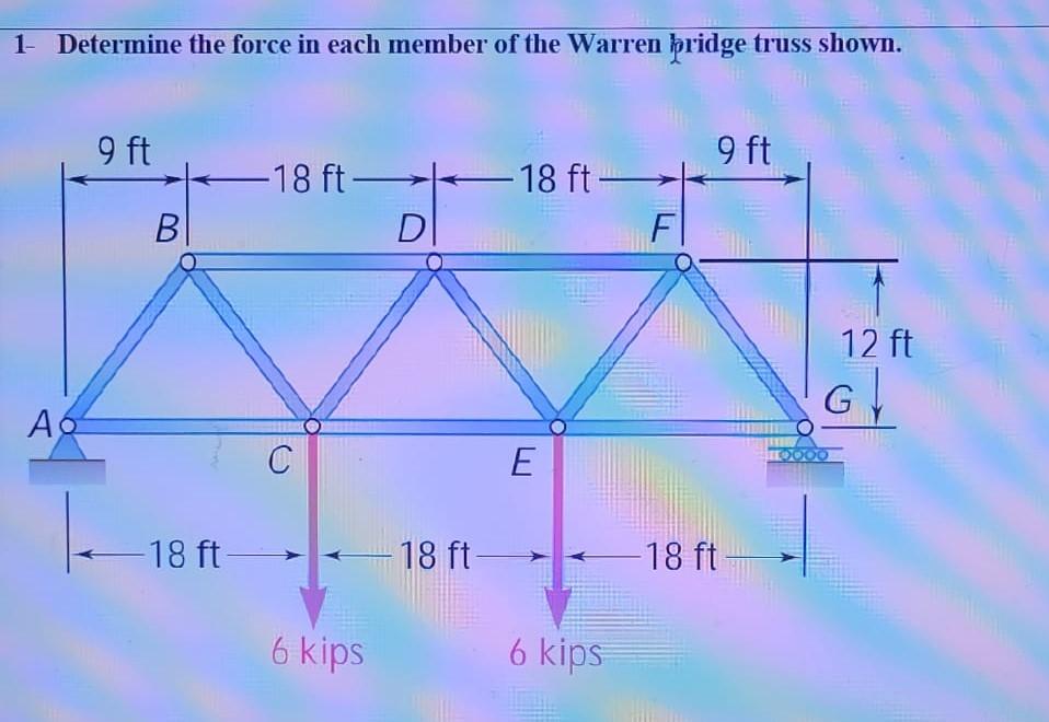Solved 1- Determine the force in each member of the Warren | Chegg.com