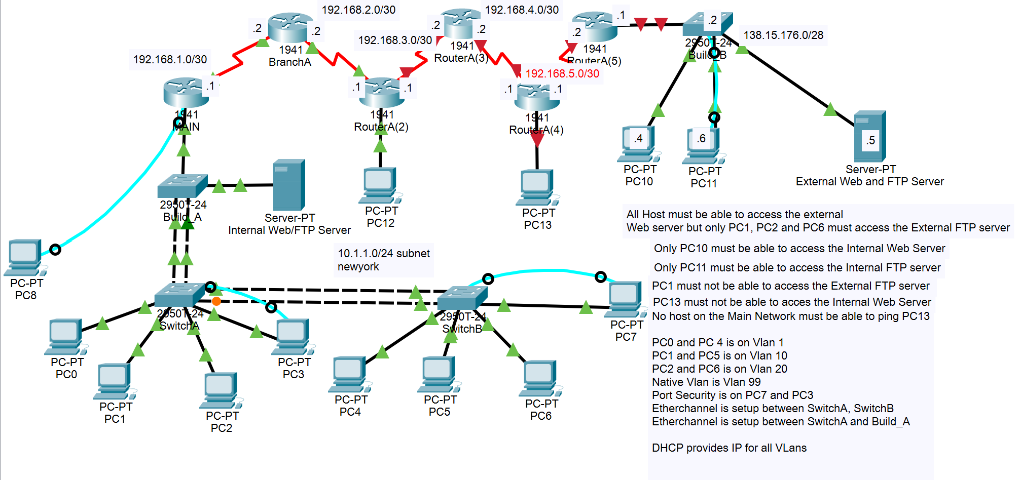 Solved Review the attached file to understand various | Chegg.com