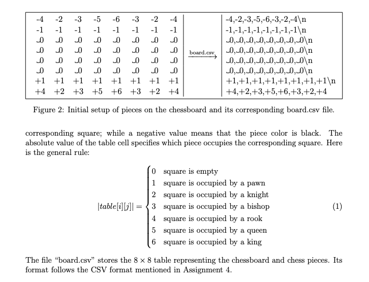 This is a page from the book, Modern Chess Openings. How do I read and  fully utilize these information? I cannot decipher how to use the table  below. Thank you 🙂 