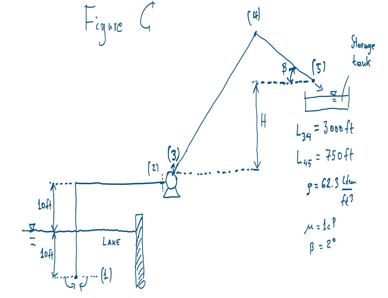 C. Water is pumped from a lake as shown in Figure C | Chegg.com