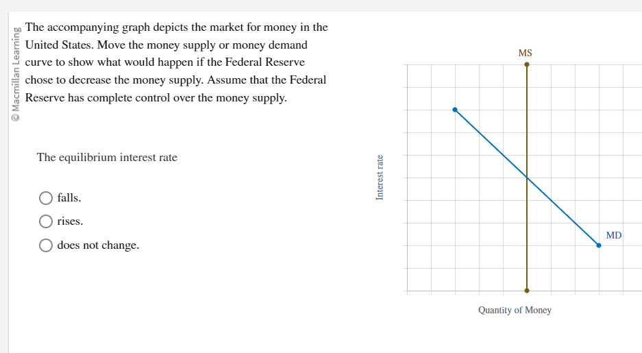 Solved The accompanying graph depicts the market for money | Chegg.com