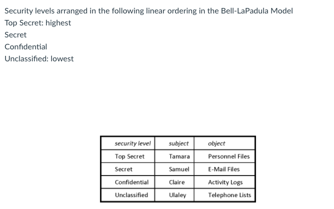 Solved Security levels arranged in the following linear | Chegg.com