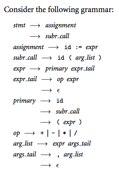 Solved Consider The Following Grammar: Stmt → Assignment → | Chegg.com