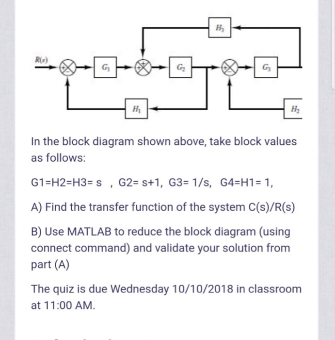 Ra Gi G2 Gs H2 In the block diagram shown above, take | Chegg.com