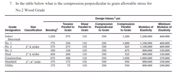 Solved 7. In the table below what is the compression | Chegg.com