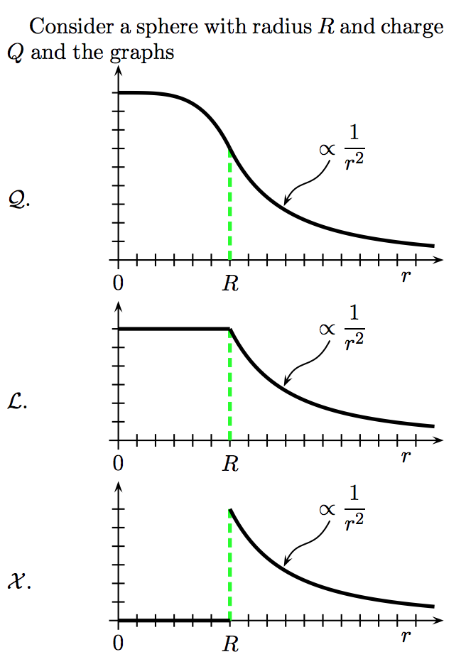 V R Graph Solved 035 (part 3 of 4) 10.0 points Which diagram describes | Chegg.com