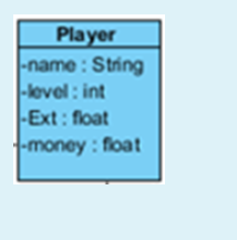 Solved Convert the following UML diagram into the Java code. | Chegg.com