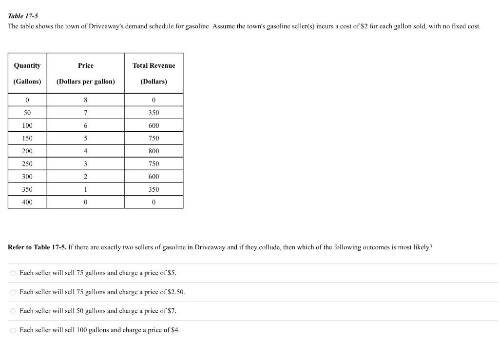 Solved Table 17-5 The table shows the town of Driveaway's | Chegg.com