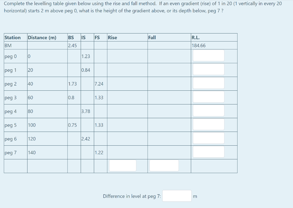 Solved Complete The Levelling Table Given Below Using The Chegg Com