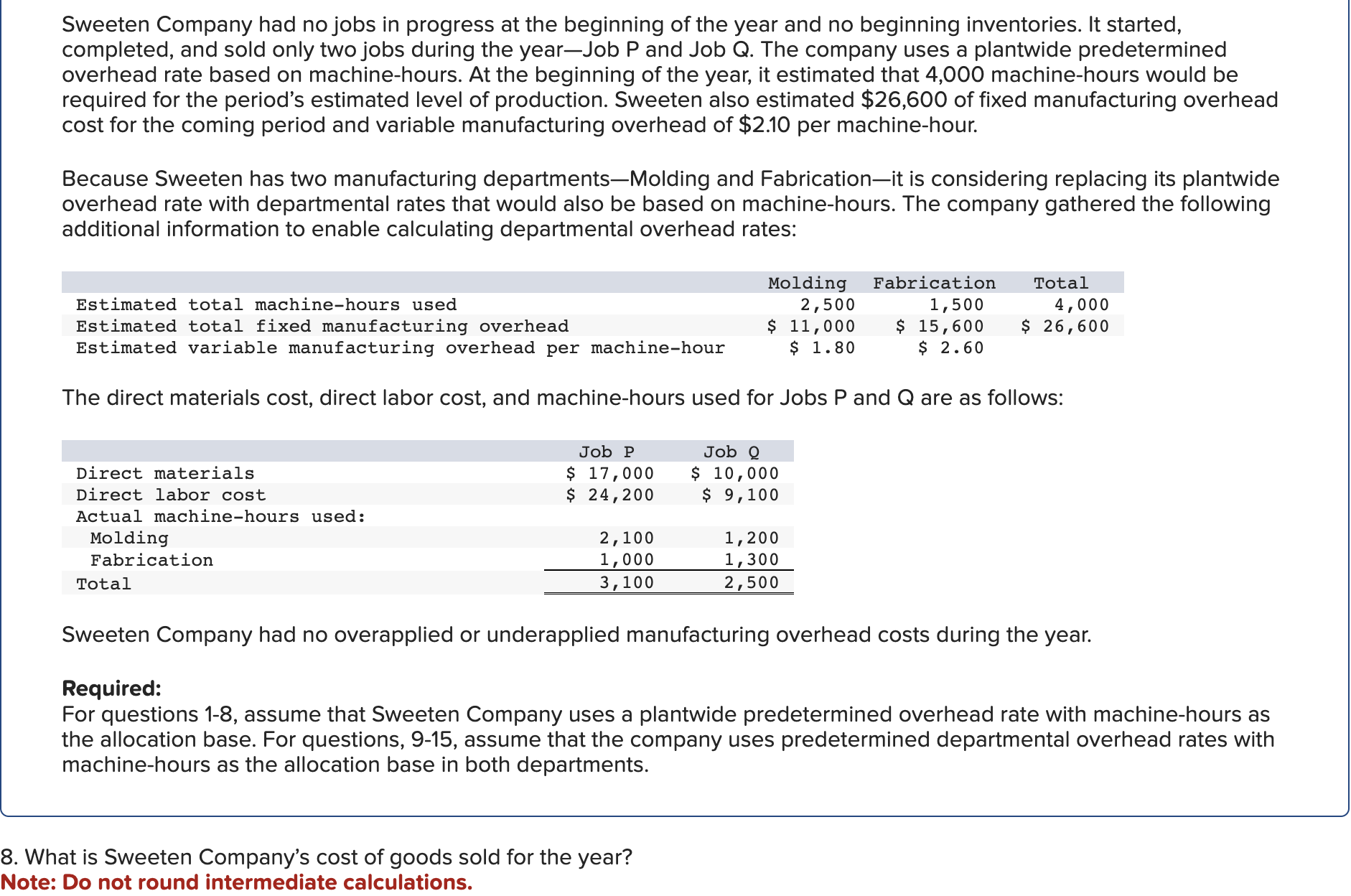 solved-sweeten-company-had-no-jobs-in-progress-at-the-chegg