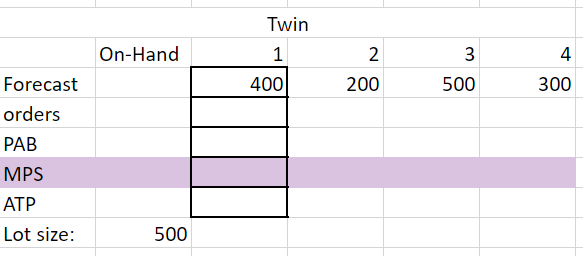 Solved Given an MPS how would I calculate the Projected | Chegg.com