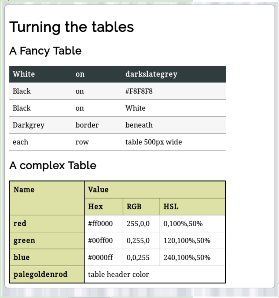 Solved Turning the tables A Fancy Table White on