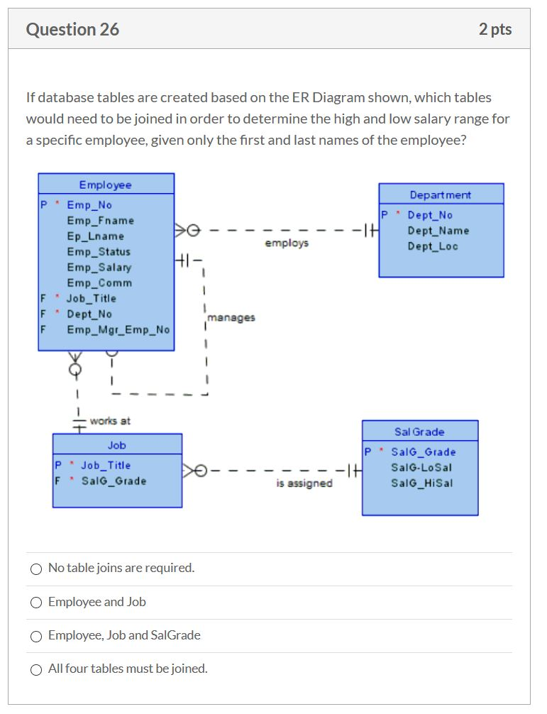 solved-question-26-2-pts-if-database-tables-are-created-chegg