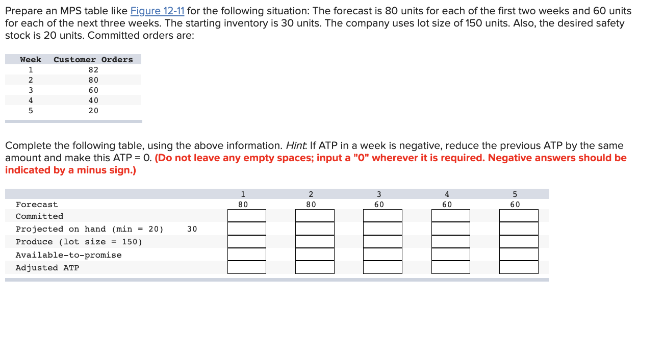 Solved Prepare an MPS table like Figure 12−11 for the