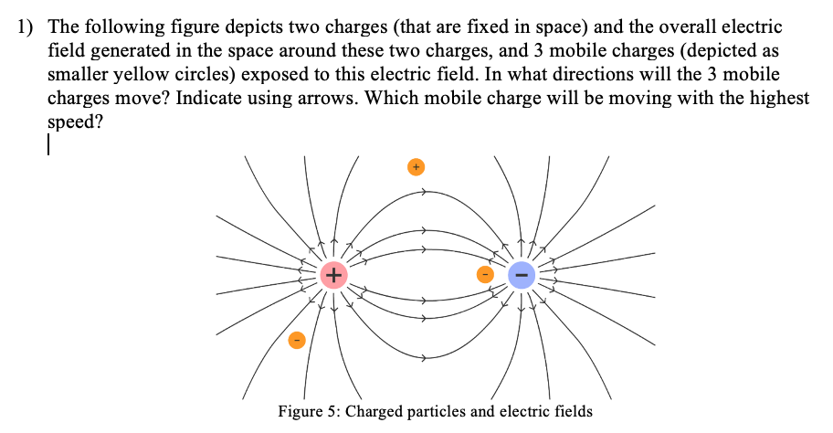 Solved 1) The following figure depicts two charges (that are | Chegg.com