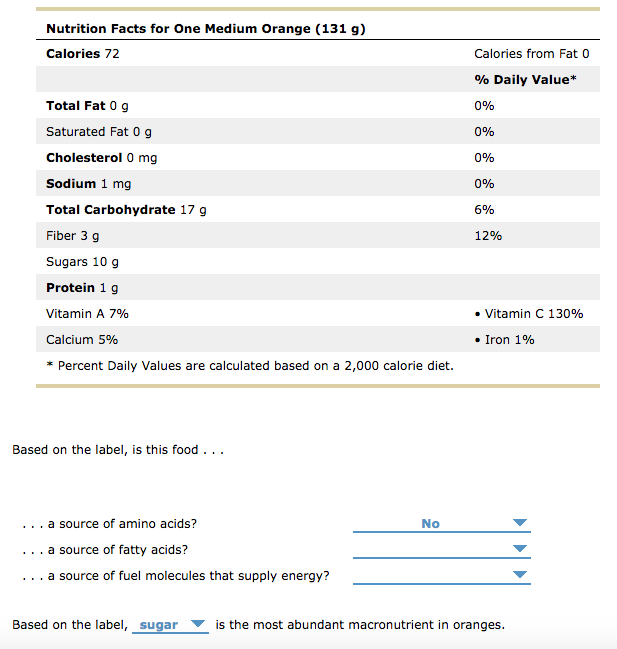 Solved Nutrition Facts for One Medium Orange (131 g)