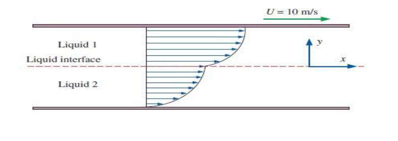 Solved Two Immiscible Newtonian Liquids Flow Steadily | Chegg.com