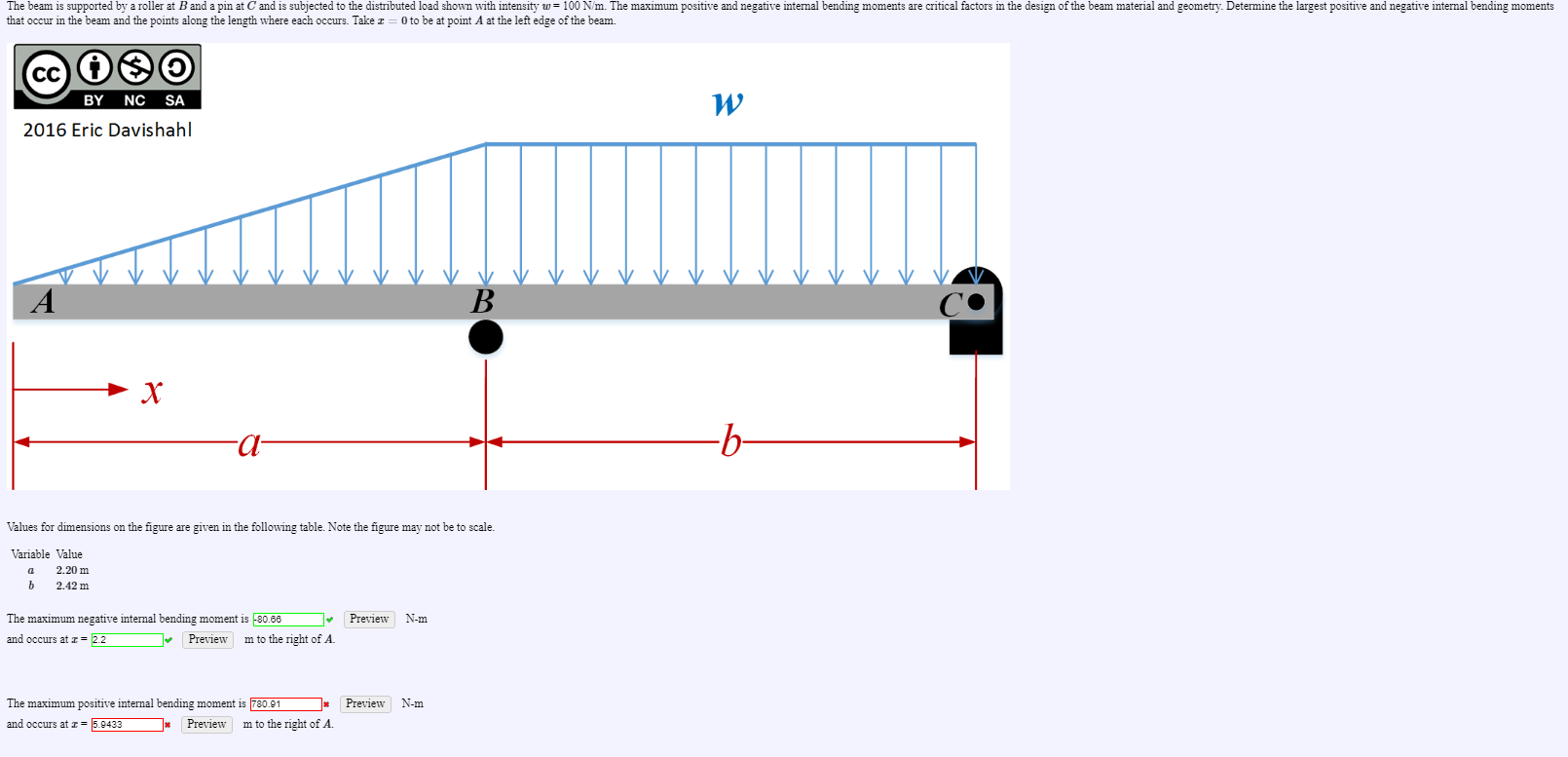 Solved The beam is supported by a roller at Band a pin at C | Chegg.com