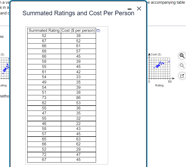 Solved A magazine publishes restaurant ratings for various