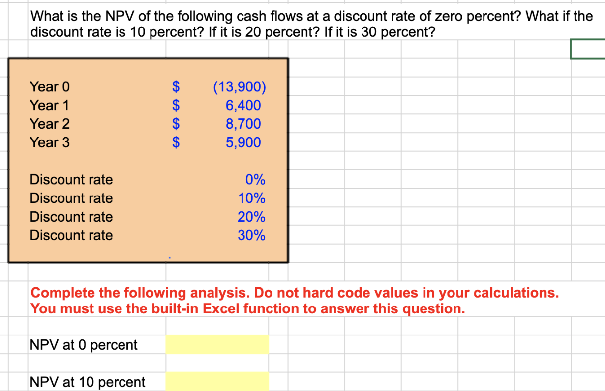 Solved What is the NPV of the following cash flows at a | Chegg.com
