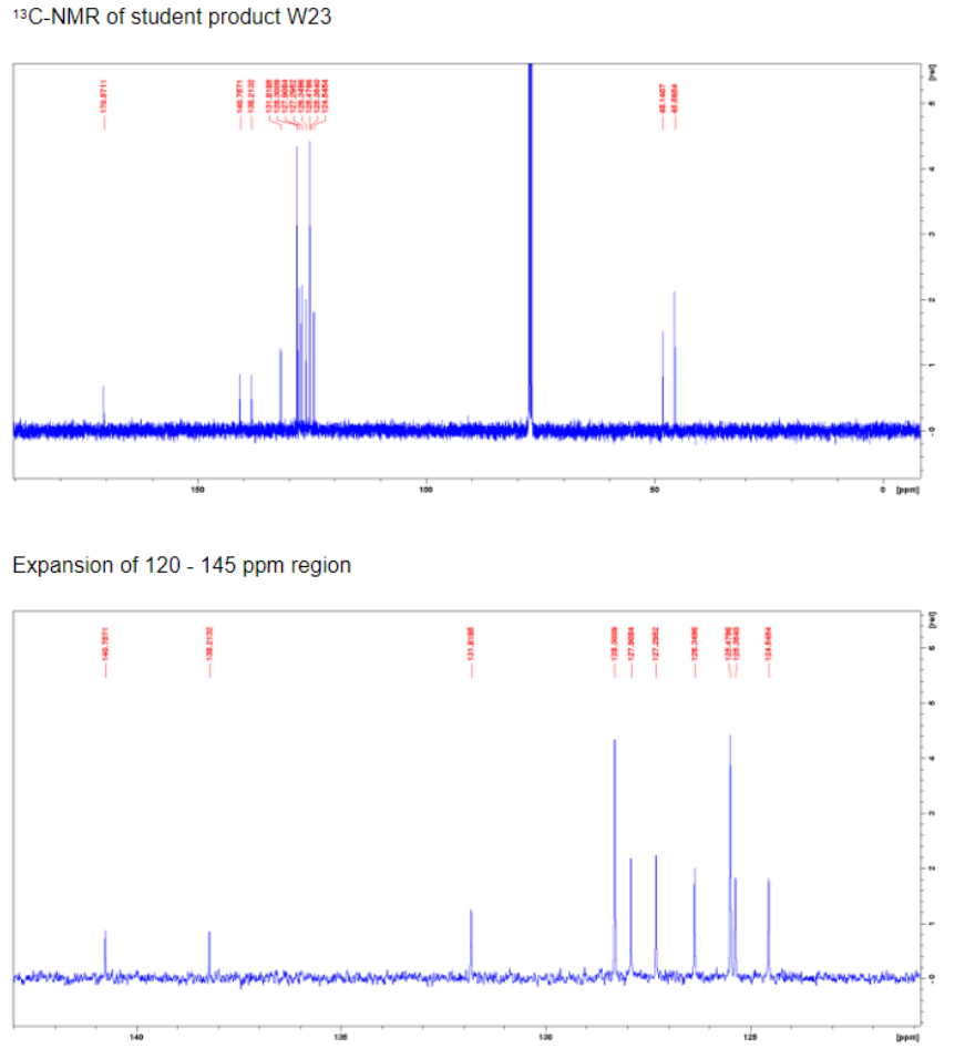 Compare the student sample 1H/13C NMR, which is pure | Chegg.com