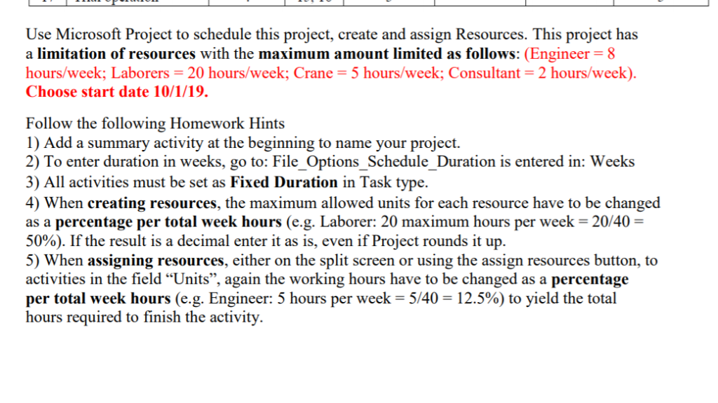 Q2. MS Project schedule activity The following table | Chegg.com