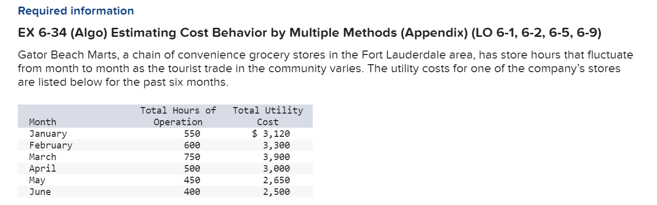 Solved Required:1-a. ﻿Use The High-low Method To Estimate | Chegg.com