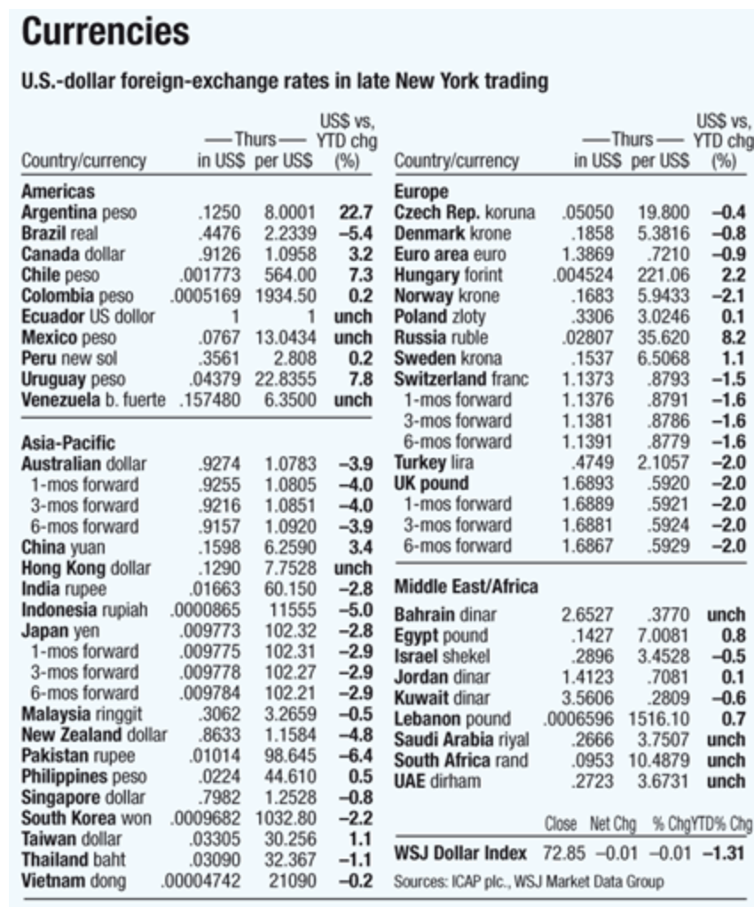 solved-1-currencies-u-s-dollar-foreign-exchange-rates-in-chegg