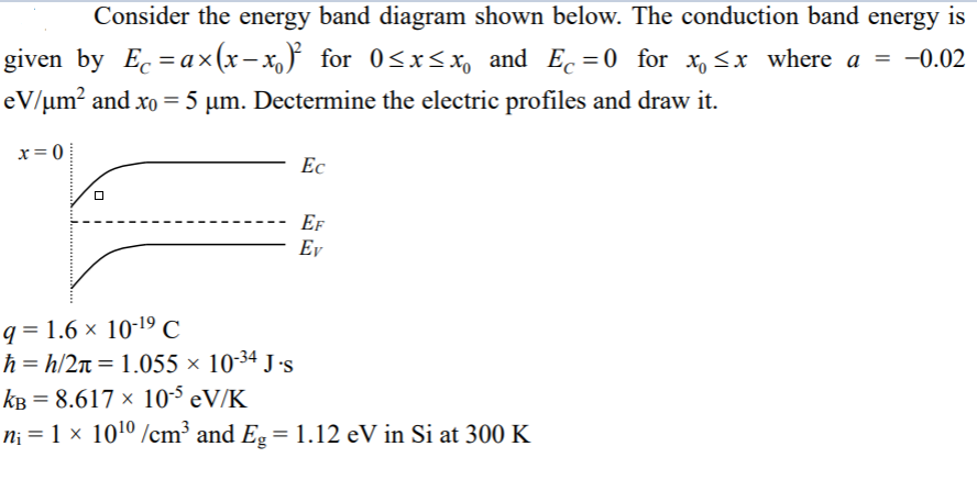 Solved Consider The Energy Band Diagram Shown Below. The | Chegg.com