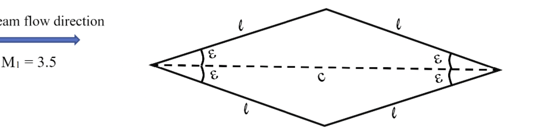 Solved Consider a symmetrical diamond airfoil as shown in | Chegg.com