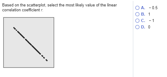 which of the following linear correlation coefficients shows a perfect positive linear relation