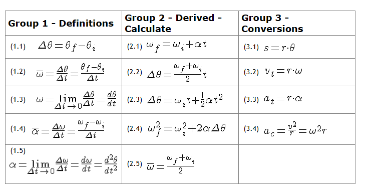 Figure 3a A photograph and as diagram of the | Chegg.com