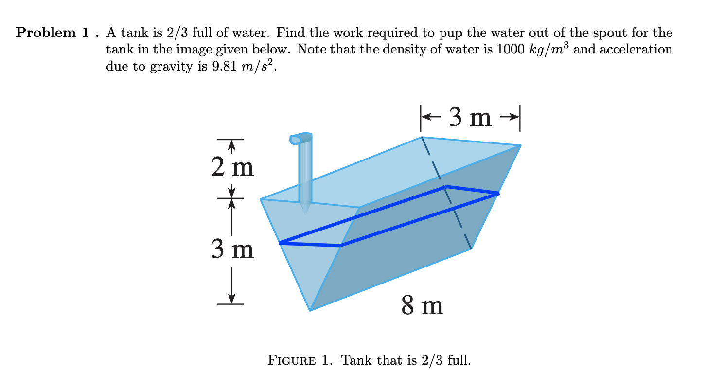 Solved Problem 1. A tank is 2/3 full of water. Find the work | Chegg.com