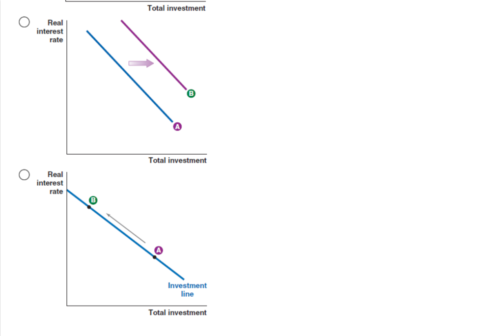 Solved Which of the following graphs shows what would happen | Chegg.com