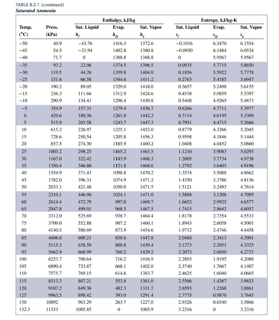 Solved TABLE A.5 Properties of Various Ideal Gases at 25°C, | Chegg.com