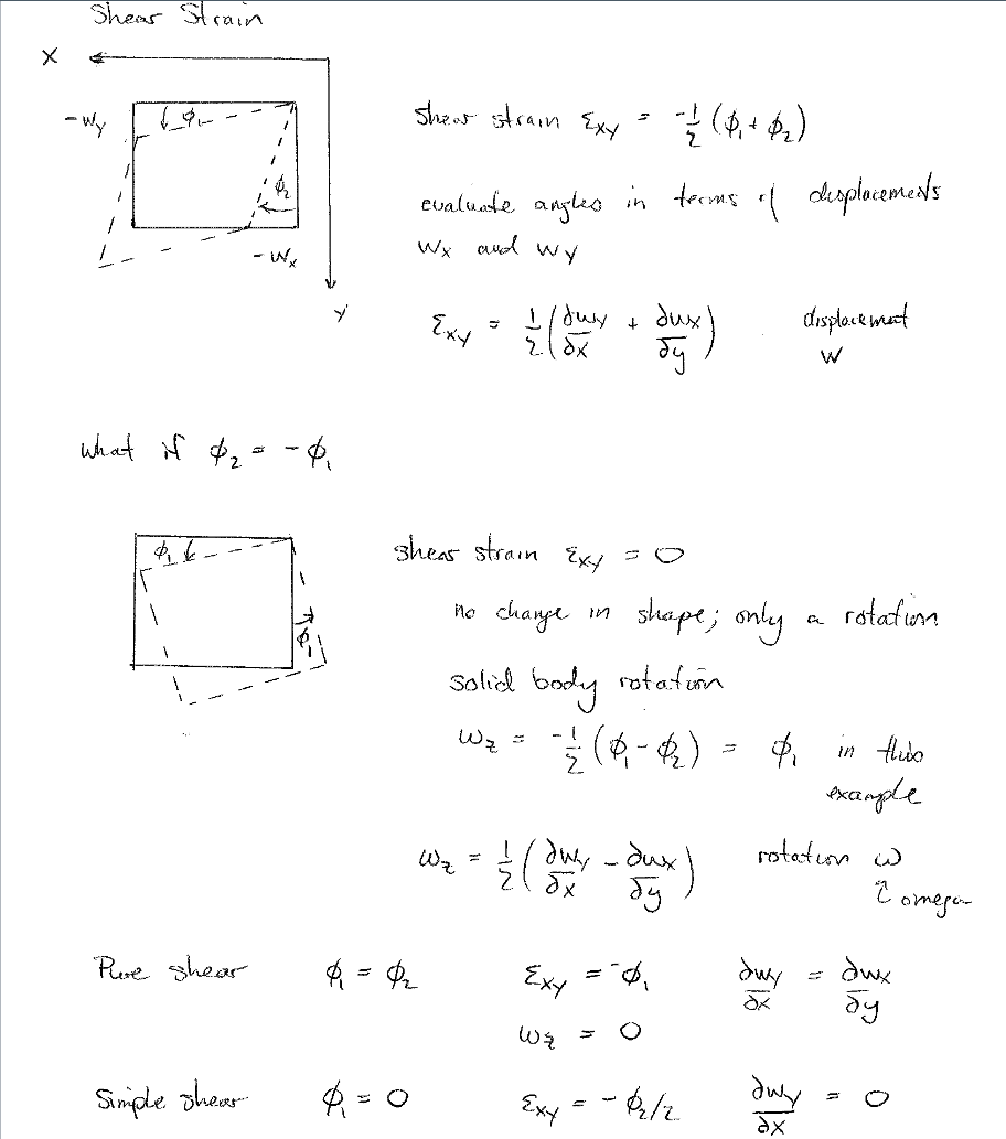 Solved 3. Compute the 2D strain tensor due to a 2D | Chegg.com