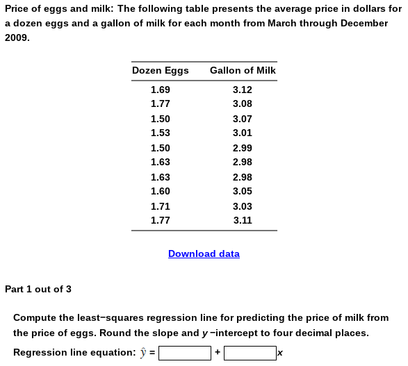 Solved Price of eggs and milk The following table presents