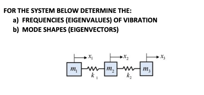 Solved FOR THE SYSTEM BELOW DETERMINE THE: a) FREQUENCIES | Chegg.com