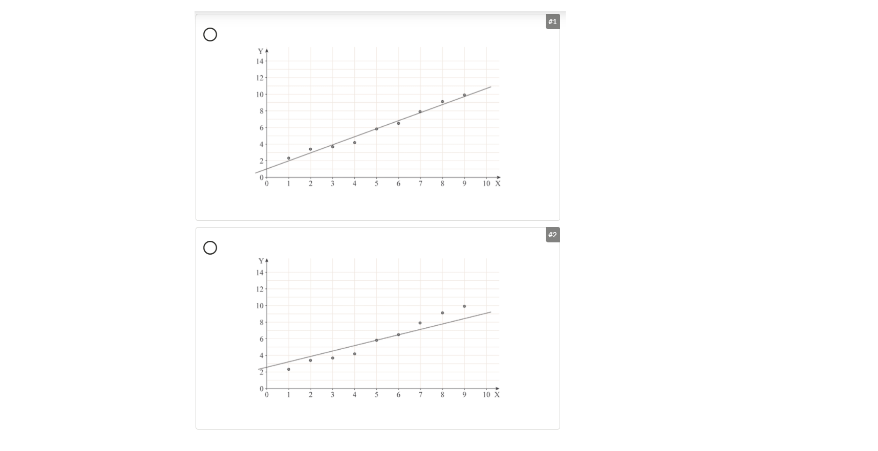 Solved 2) A) The line of best fit of the following data has | Chegg.com