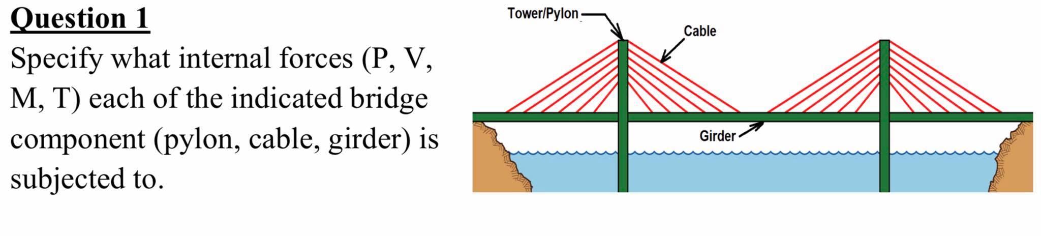 Solved Tower/Pylon - Cable Question 1 Specify what internal | Chegg.com