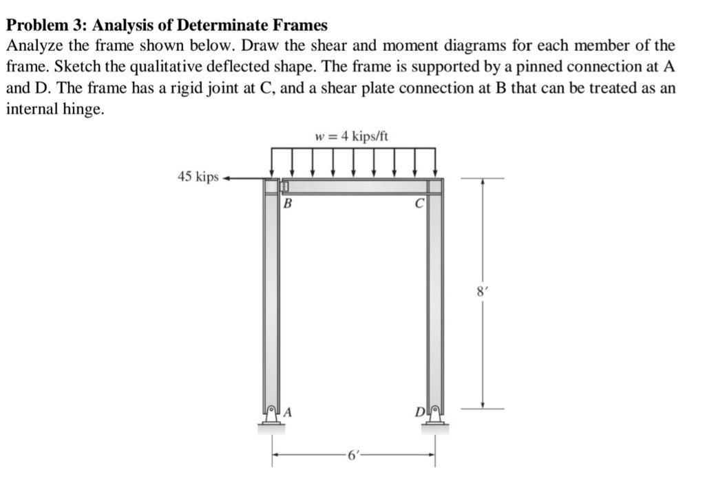 Solved Problem 3 Analysis of Determinate Frames Analyze the