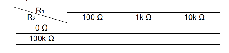 Solved This is the table for resistor values used in these | Chegg.com