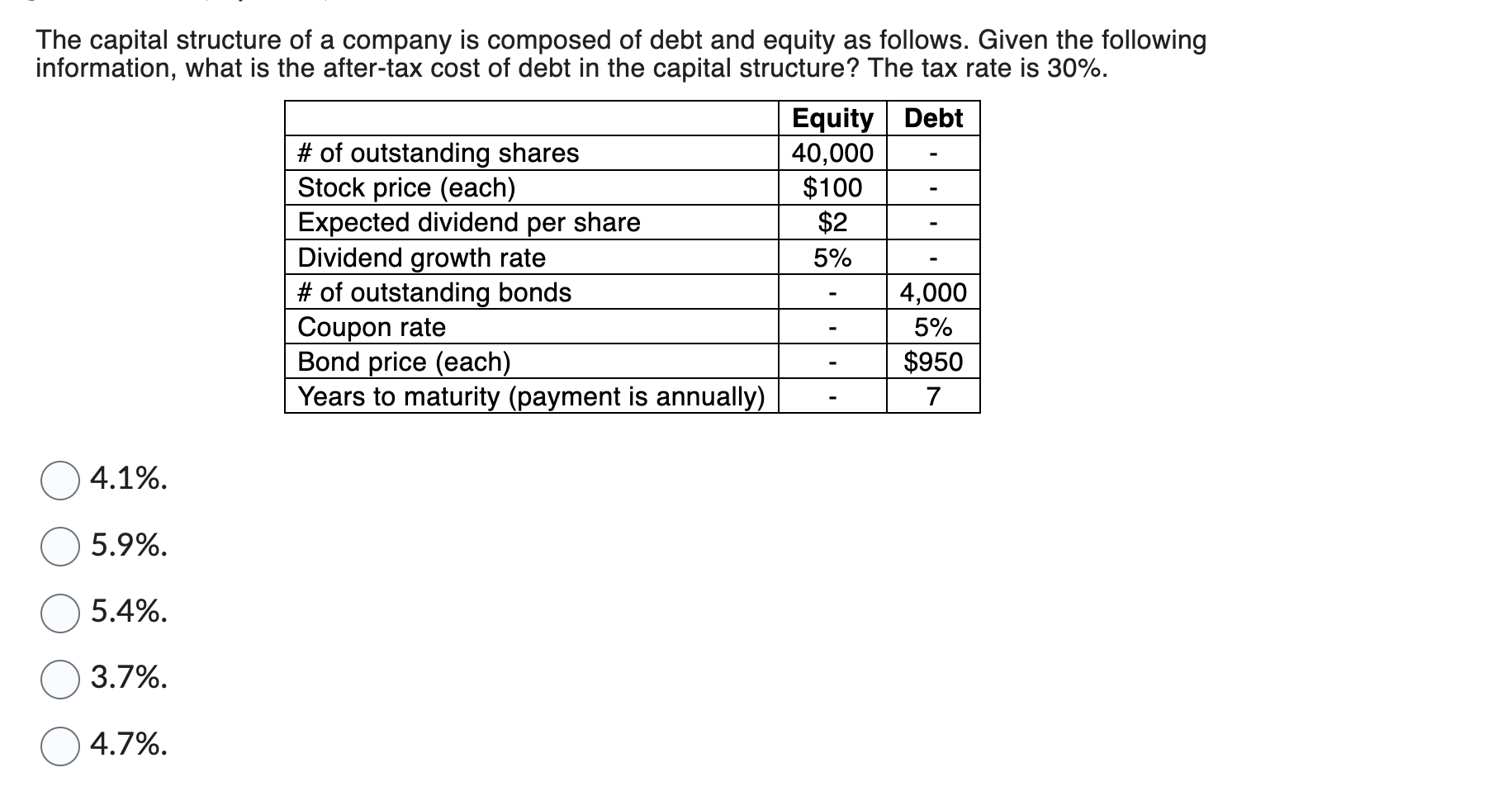 Solved The capital structure of a company is composed of | Chegg.com