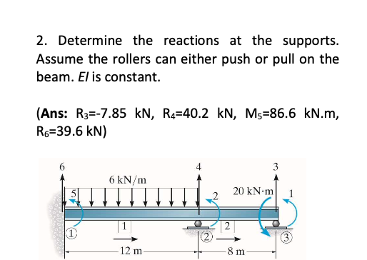 Solved 2. Determine The Reactions At The Supports. Assume | Chegg.com