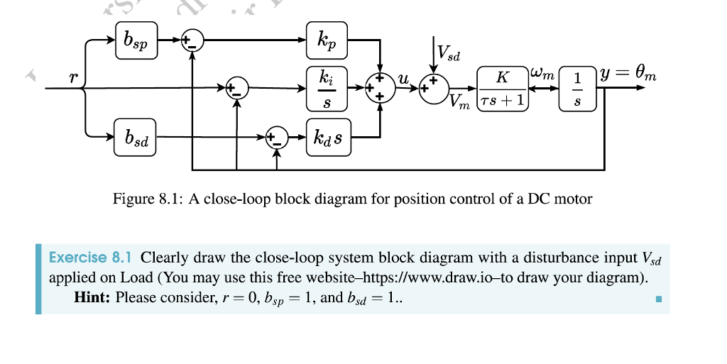 Solved kp sp rm ym bsd Figure 8.1: A close-loop block | Chegg.com
