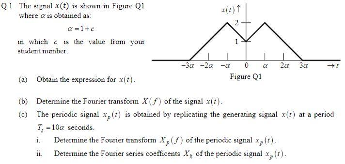Solved Q.1 The signal x(t) is shown in Figure Q1 where α is | Chegg.com