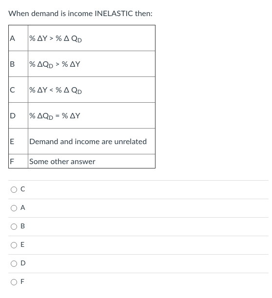 Solved When demand is income INELASTIC then: A % AY >%AQD B | Chegg.com