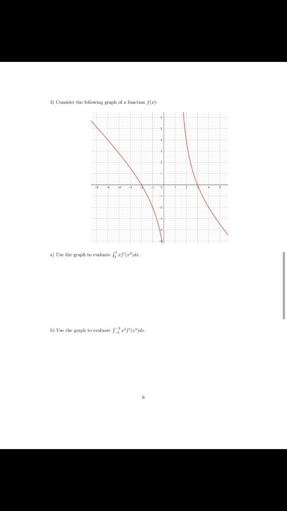 Solved 3) Consider the following graph of a function (): a) | Chegg.com