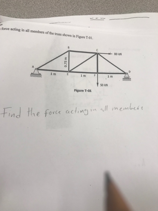 Solved force acting in all members of the truss shown in | Chegg.com